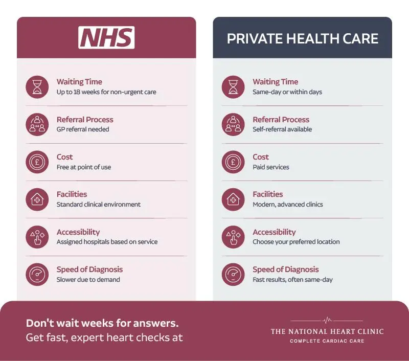 NHS Vs Private Healthcare: Which Option to Choose in the UK? 3 Private Healthhcare Vs NHS
