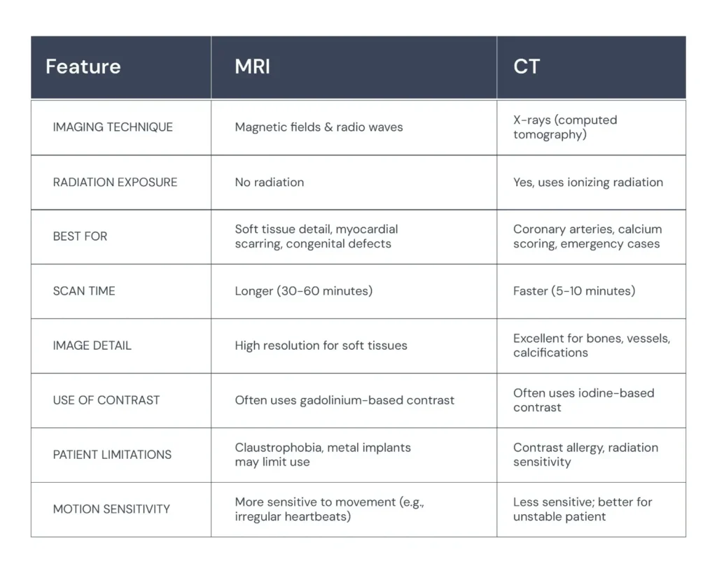 Cardiac MRI Vs CT Scan: Difference Between MRI and CT? 2 Cardiac MRI VS CT
