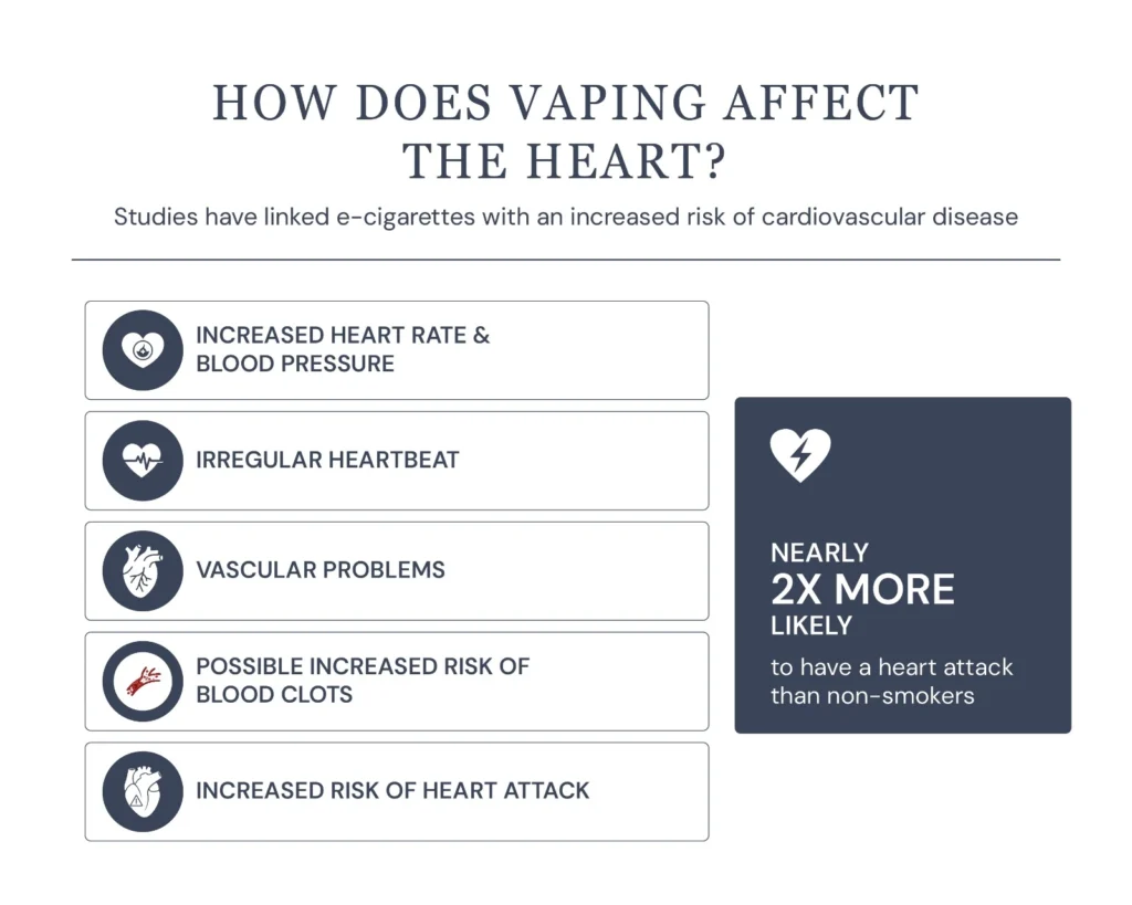 Is Vaping Bad for Your Heart? What the Latest Research Shows? 2 How Does Vaping Affect the Heart