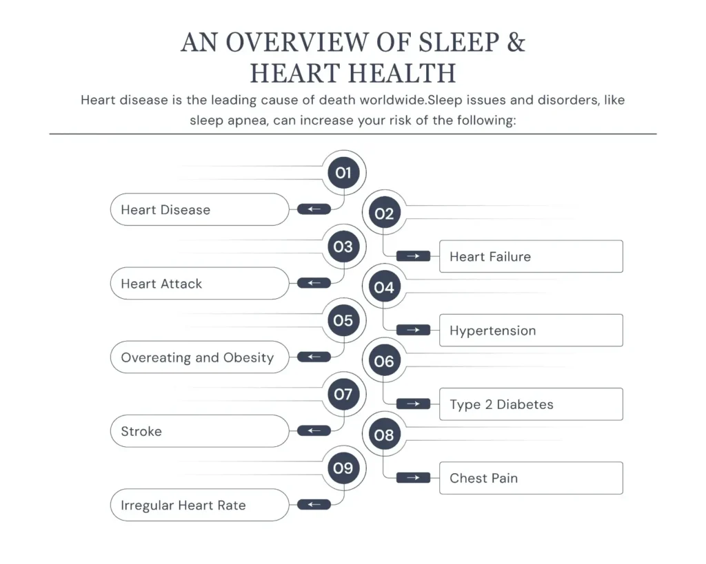 How Sleep Apnoea Affect the Heart? Complete Guide 2 Sleep and Heart Health Overview-The National Heart Clinic, London, UK