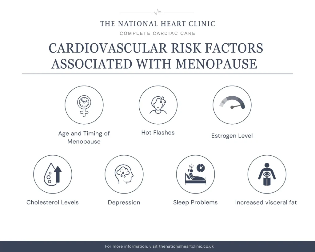 Menopause and Women's Heart Health: What You Need to Know 2 Cardiovascular risks associated with menopause and perimenopause