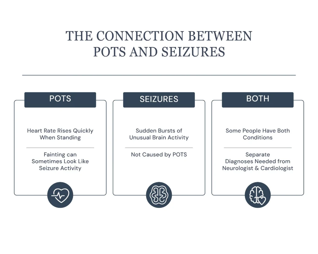 Can POTS Cause Seizures? What’s the Connection and Symptoms? 2 Connection between POTS and Seizures